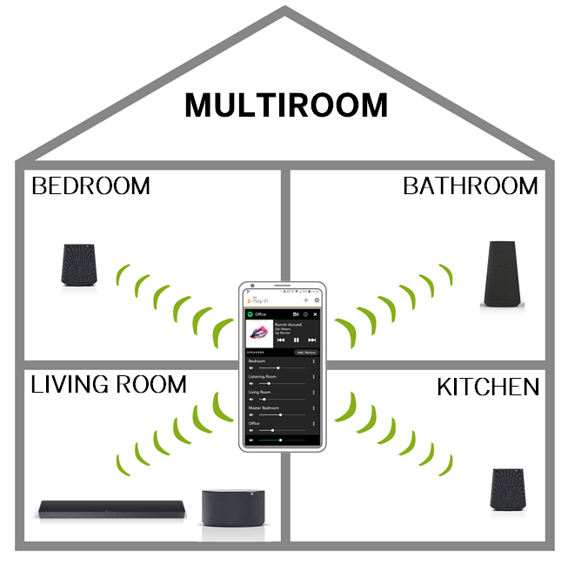 multiroom